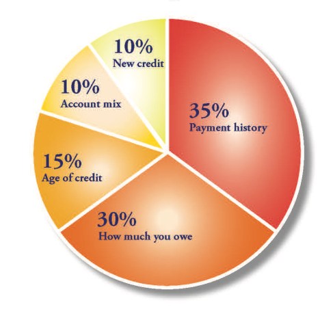 2nd pic for credit card blog